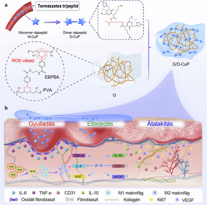 🇸🇰👨‍⚕️✅ Moauou® GHK-Cu™ Mikroihličková regeneračná náplasť ⚡ Okamžitá úľava, dlhotrvajúce výsledky – VEĽKÁ AKCIA!