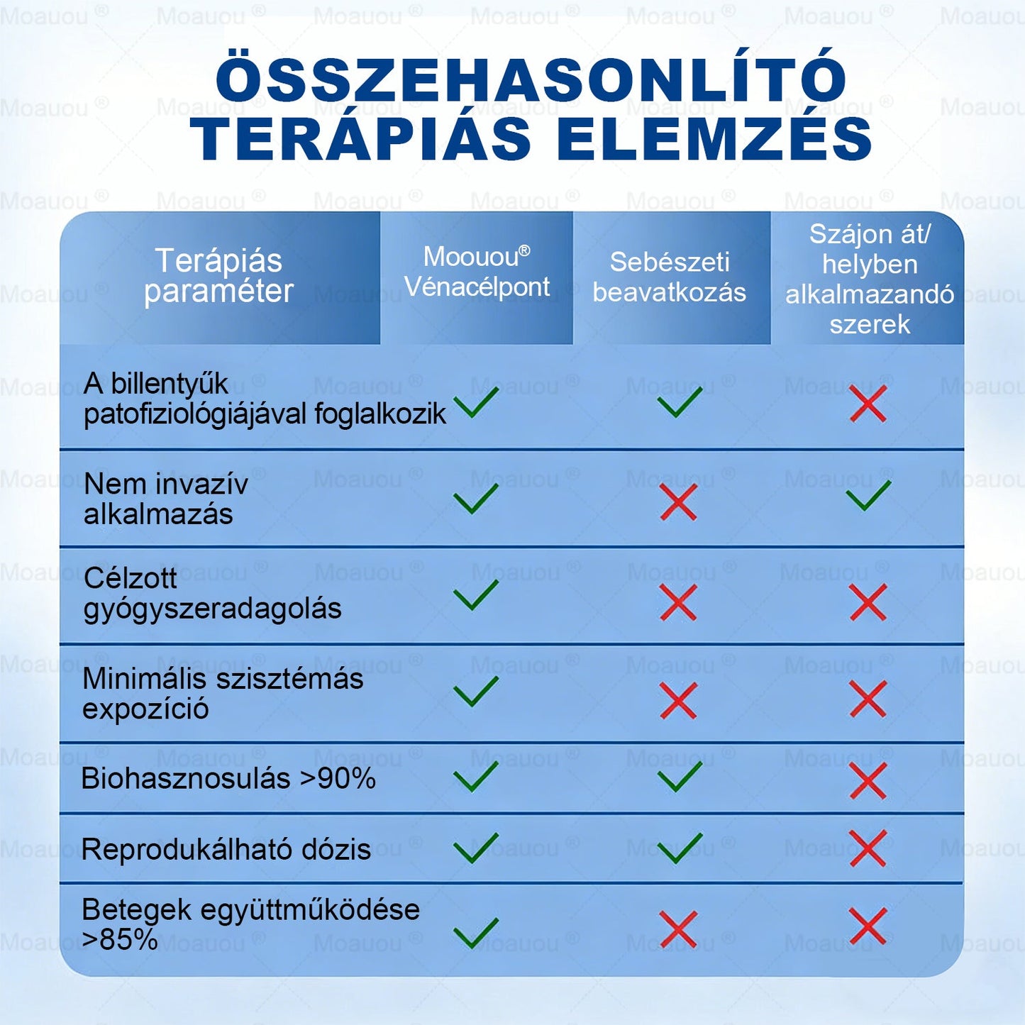 🇸🇰👨‍⚕️✅ Moauou® GHK-Cu™ Mikroihličková regeneračná náplasť ⚡ Okamžitá úľava, dlhotrvajúce výsledky – VEĽKÁ AKCIA!