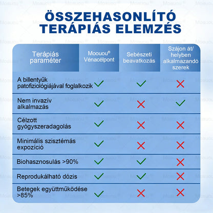 🇸🇰👨‍⚕️✅ Moauou® GHK-Cu™ Mikroihličková regeneračná náplasť ⚡ Okamžitá úľava, dlhotrvajúce výsledky – VEĽKÁ AKCIA!